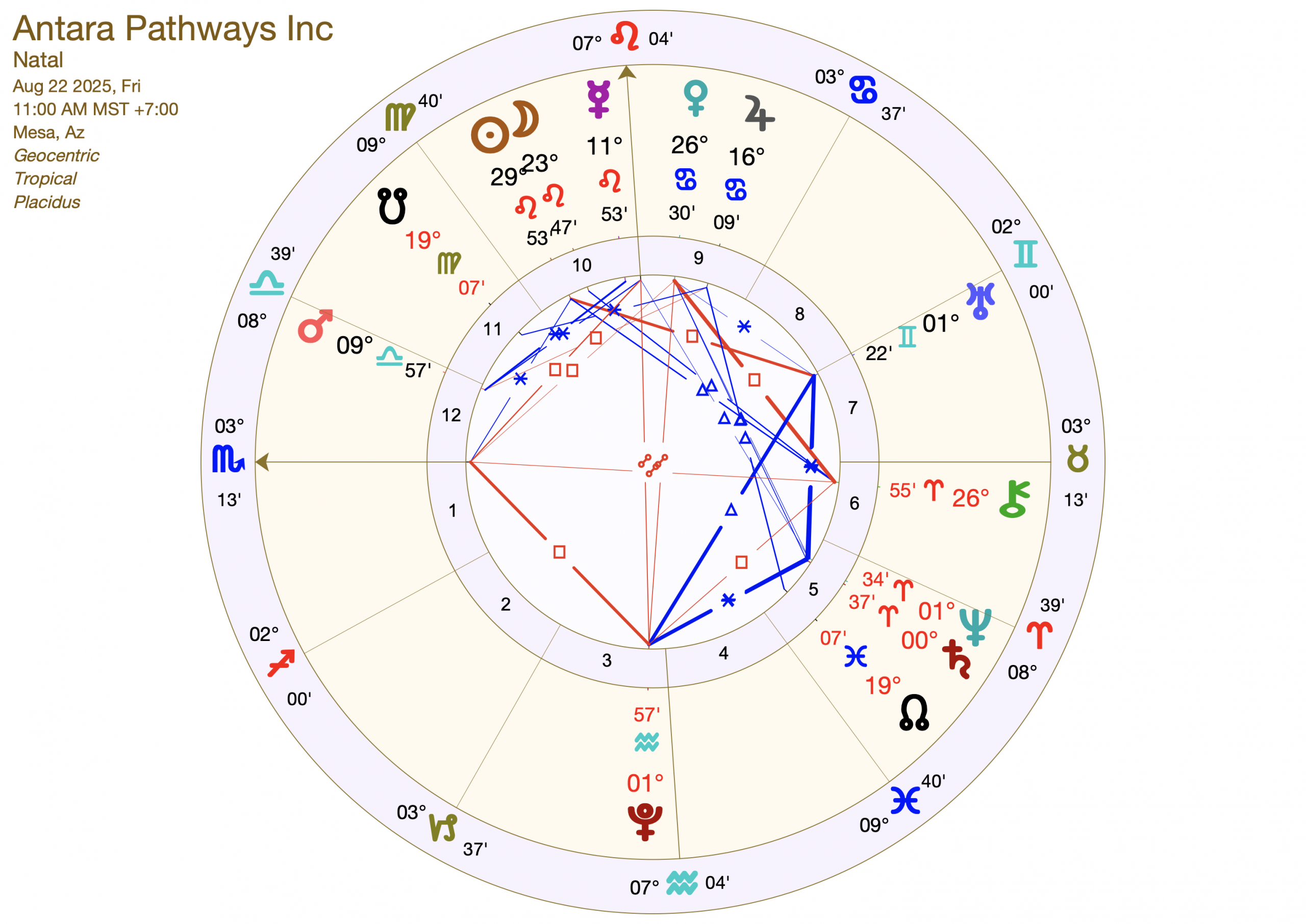 Antara Pathways Natal Chart - August 22, 2025, Scorpio Rising